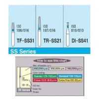 Mani Diamond Burs - Super Short Shank / Ss Series