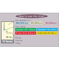 Mani Diamond Burs - Coarse / C Series
