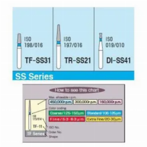 Mani Diamond Burs - Super Short Shank / Ss Series