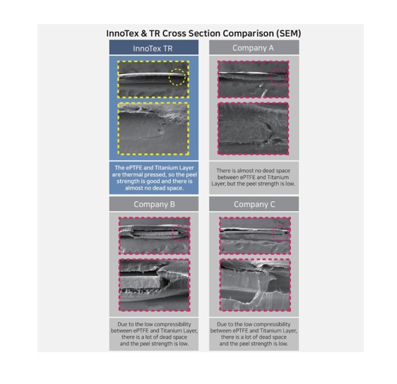 Innotex Plain PTFE Membrane 15x25 mm Non-Resorbable (South Korea)