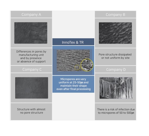 Innotex Ti-Reinforced PTFE Membrane 20x25 mm Non-Resorbable (South Korea)