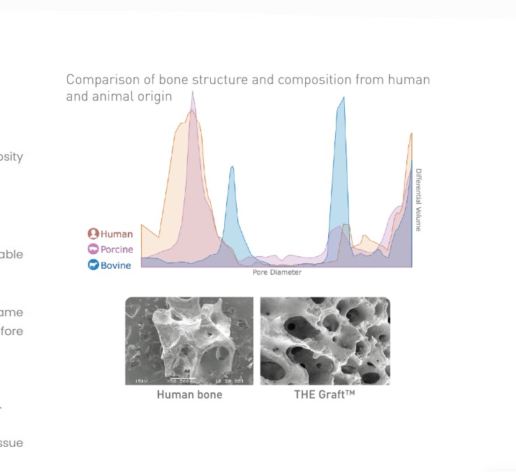 THE Graft by PURGO - All variants